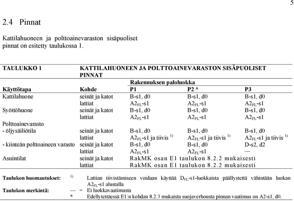 öljysäiliötila seinät ja katot - kiinteän polttoaineen varasto seinät ja katot Asuintilat seinät ja katot ja tiivis 1) ja tiivis 1) ja tiivis 1) D-s2, d2 RakMK osan E1 taulukon 8.2.2 mukaisesti RakMK osan E1 taulukon 8.