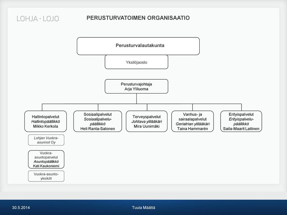 ylilääkäri Mira Uunimäki Vanhus- ja sairaalapalvelut Geriatrian ylilääkäri Taina Hammarén Erityispalvelut