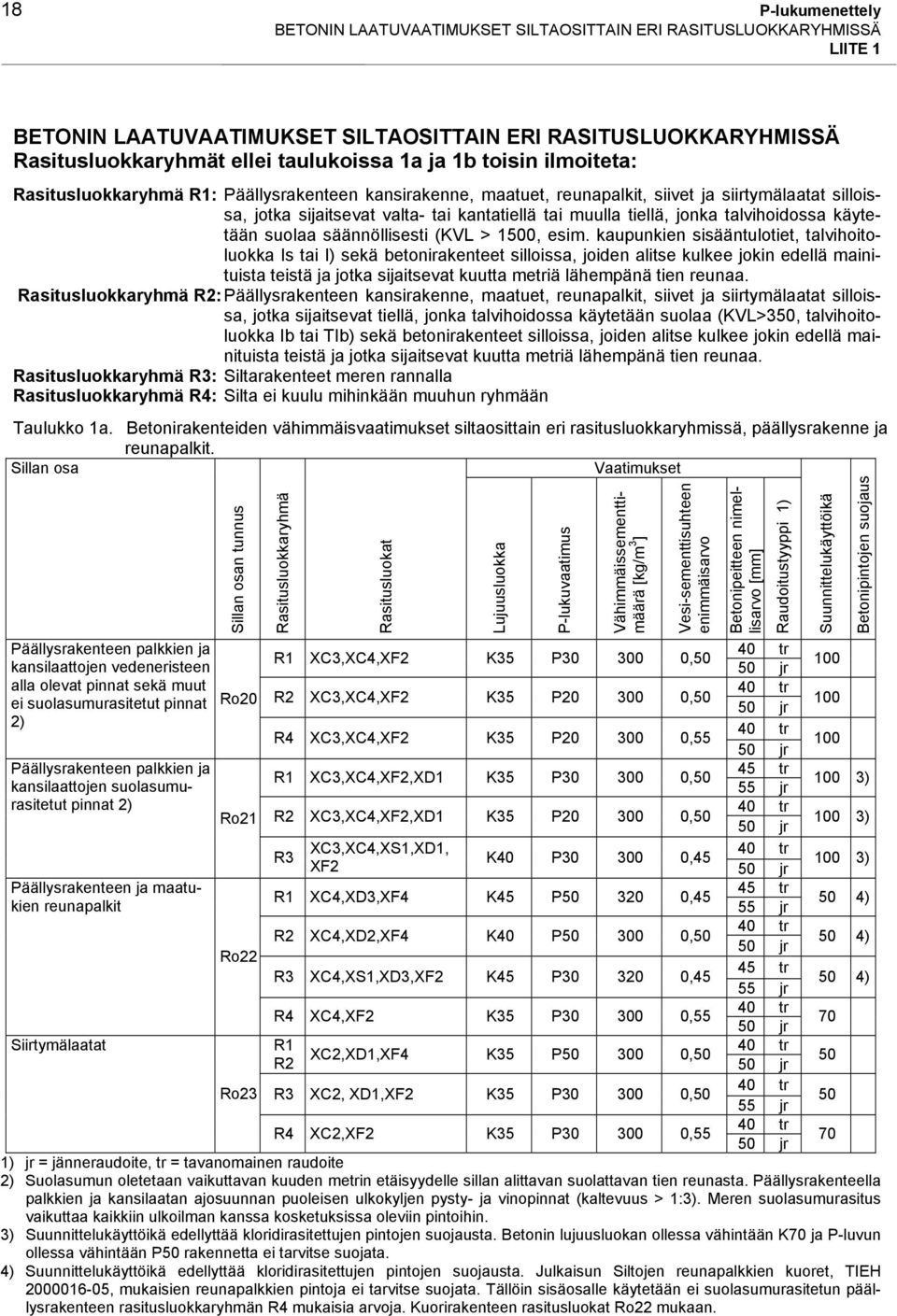 jonka talvihoidossa käytetään suolaa säännöllisesti (KVL > 1500, esim.