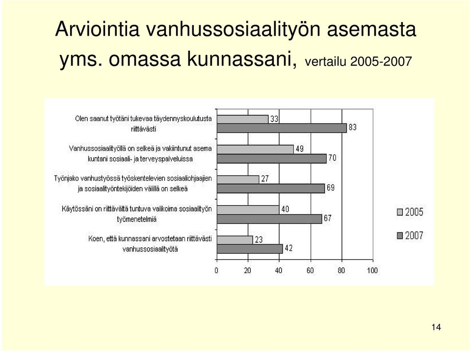 asemasta yms.