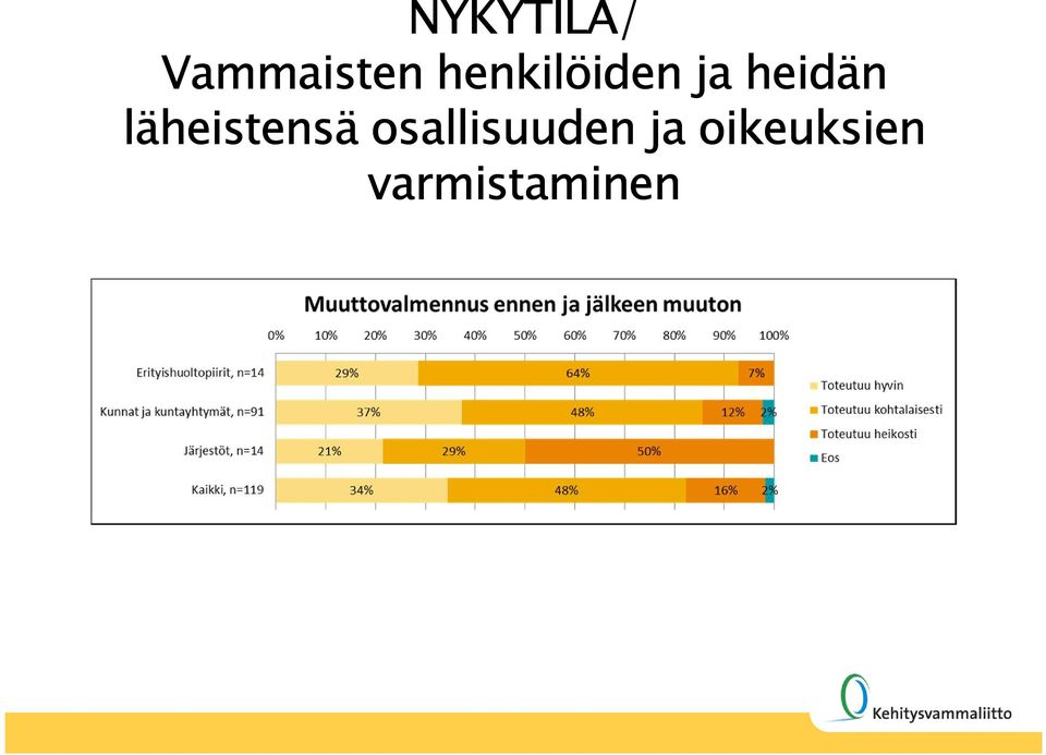 läheistensä