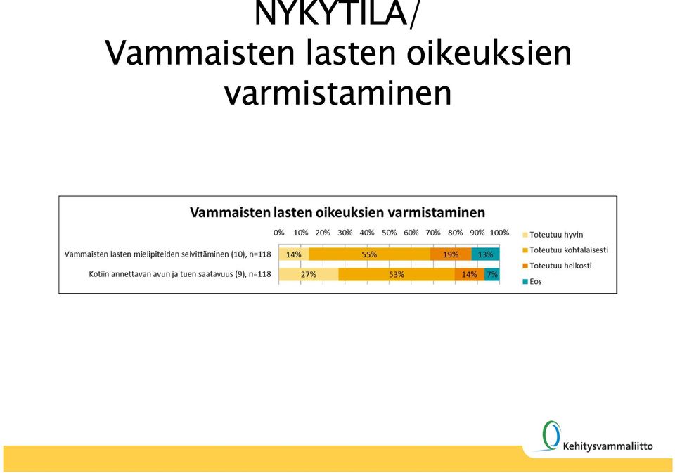 lasten