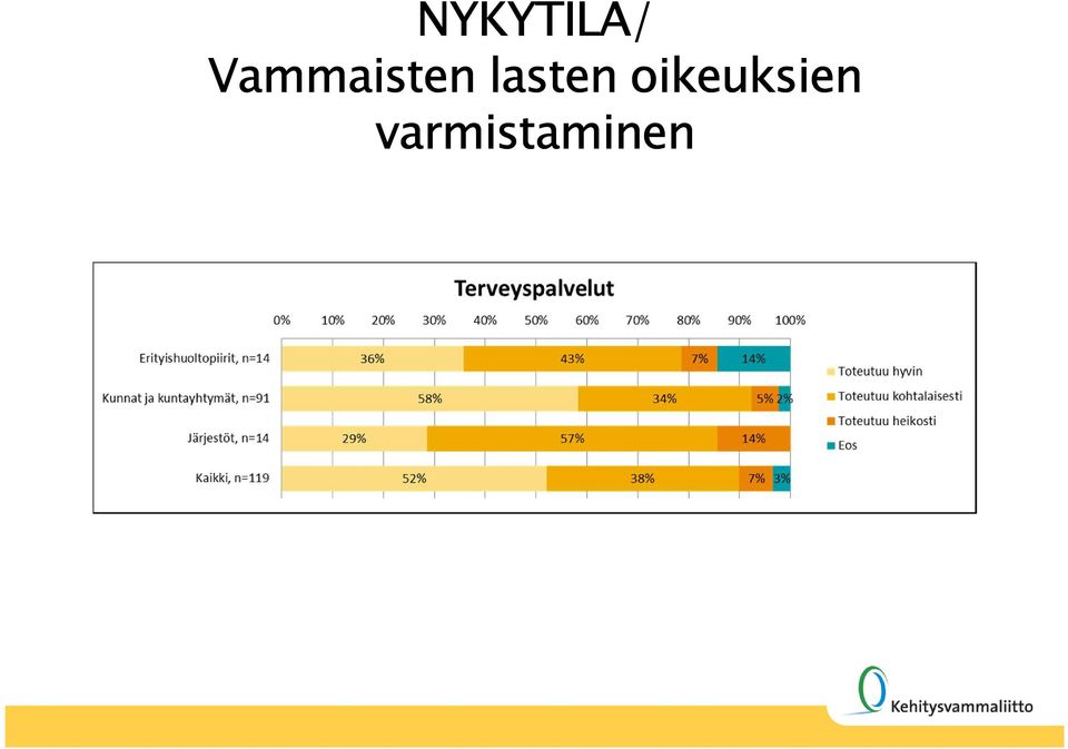 lasten