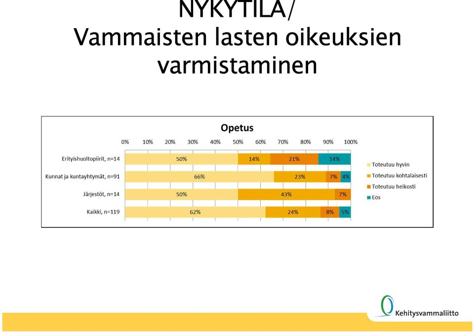 lasten