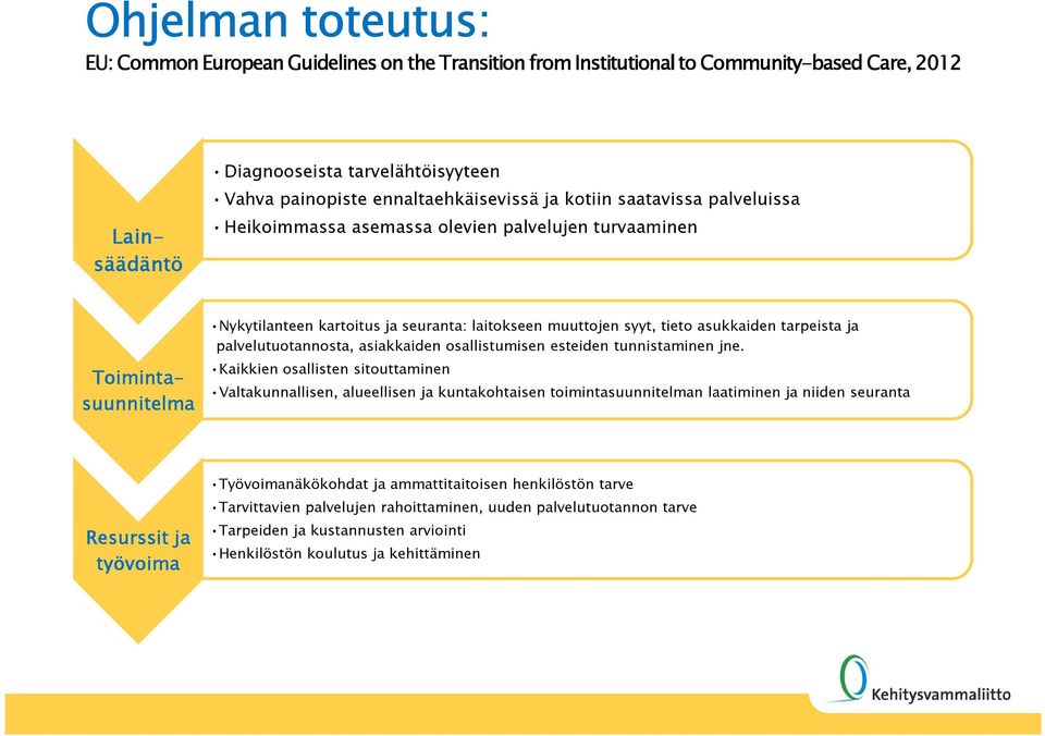 tarpeista ja palvelutuotannosta, asiakkaiden osallistumisen esteiden tunnistaminen jne.