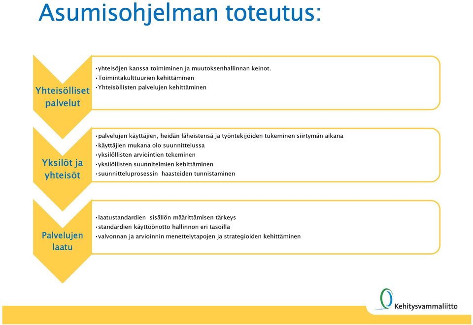 tukeminen siirtymän aikana käyttäjien mukana olo suunnittelussa yksilöllisten arviointien tekeminen yksilöllisten suunnitelmien kehittäminen