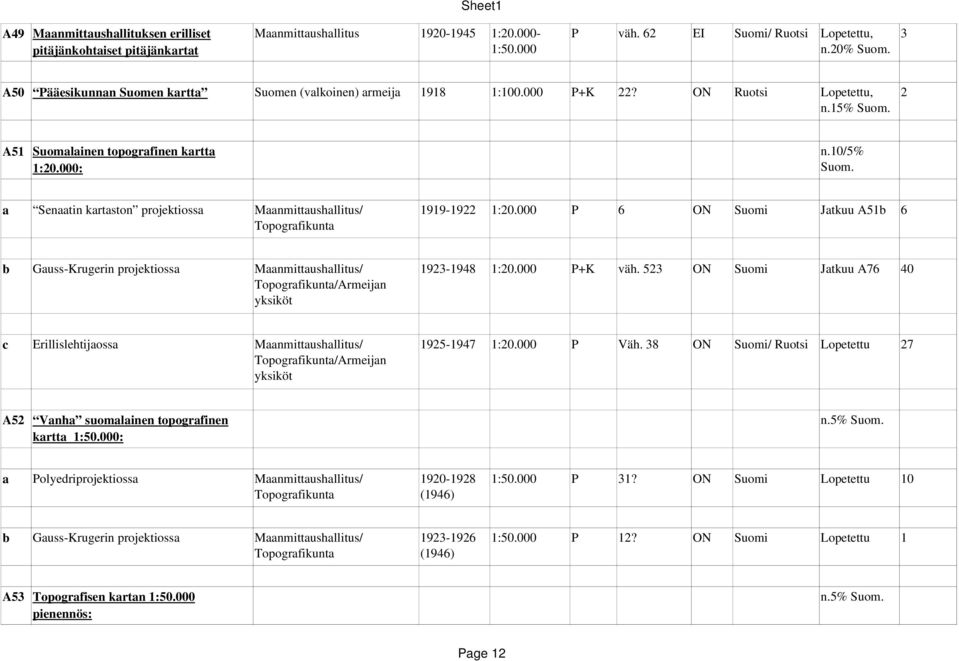 a Senaatin kartaston projektiossa Maanmittaushallitus/ 1919 1922 1:20.000 P 6 ON Suomi Jatkuu A51b 6 b Gauss Krugerin projektiossa Maanmittaushallitus/ 1923 1948 1:20.000 P+K väh.