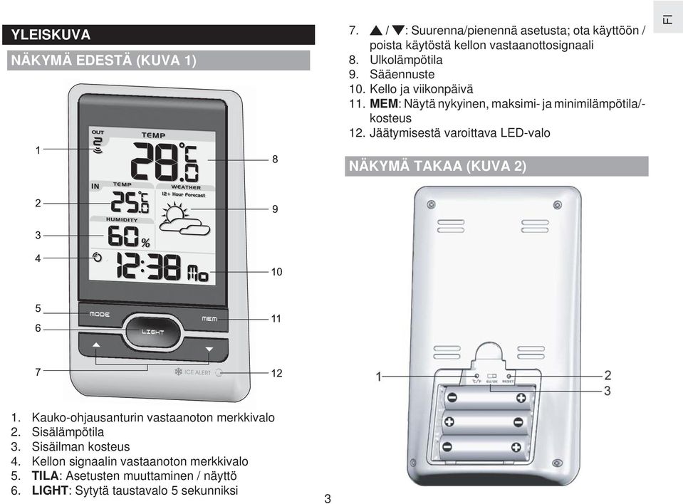 Jäätymisestä varoittava LED-valo FI NÄKYMÄ TAKAA (KUVA 2) 1. Kauko-ohjausanturin vastaanoton merkkivalo 2. Sisälämpötila 3.