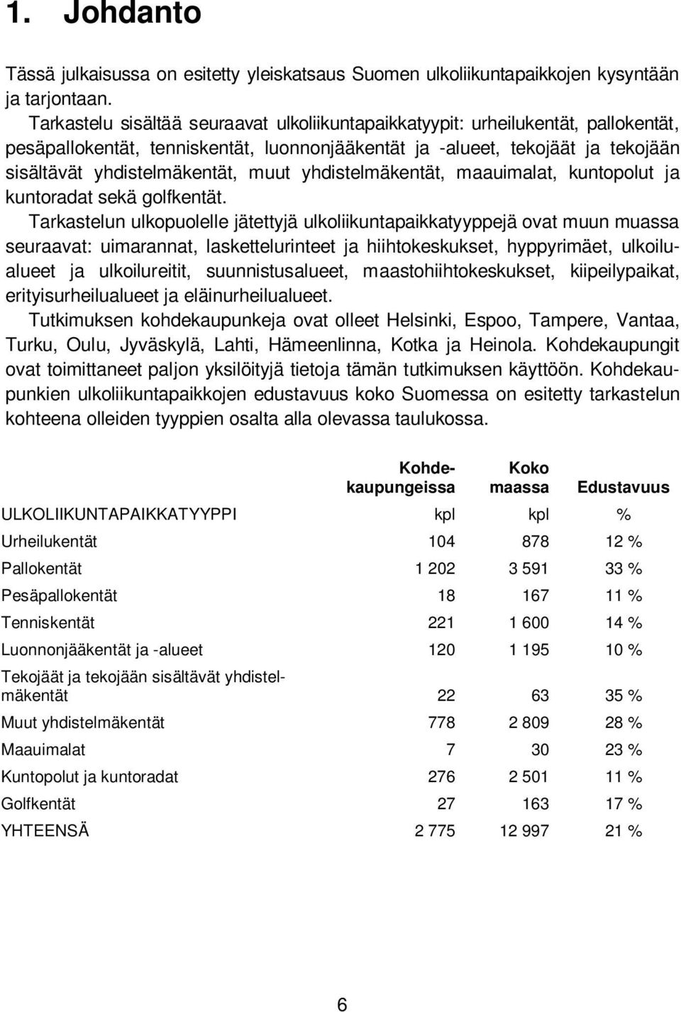 yhdistelmäkentät, maauimalat, kuntopolut ja kuntoradat sekä golfkentät.