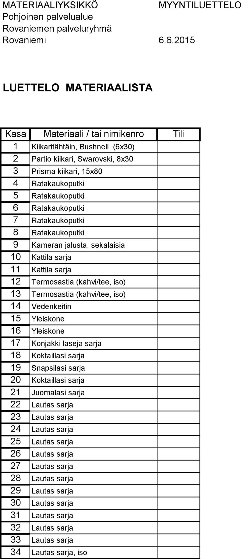 Ratakaukoputki 7 Ratakaukoputki 8 Ratakaukoputki 9 Kameran jalusta, sekalaisia 10 Kattila sarja 11 Kattila sarja 12 Termosastia (kahvi/tee, iso) 13 Termosastia (kahvi/tee, iso) 14 Vedenkeitin 15