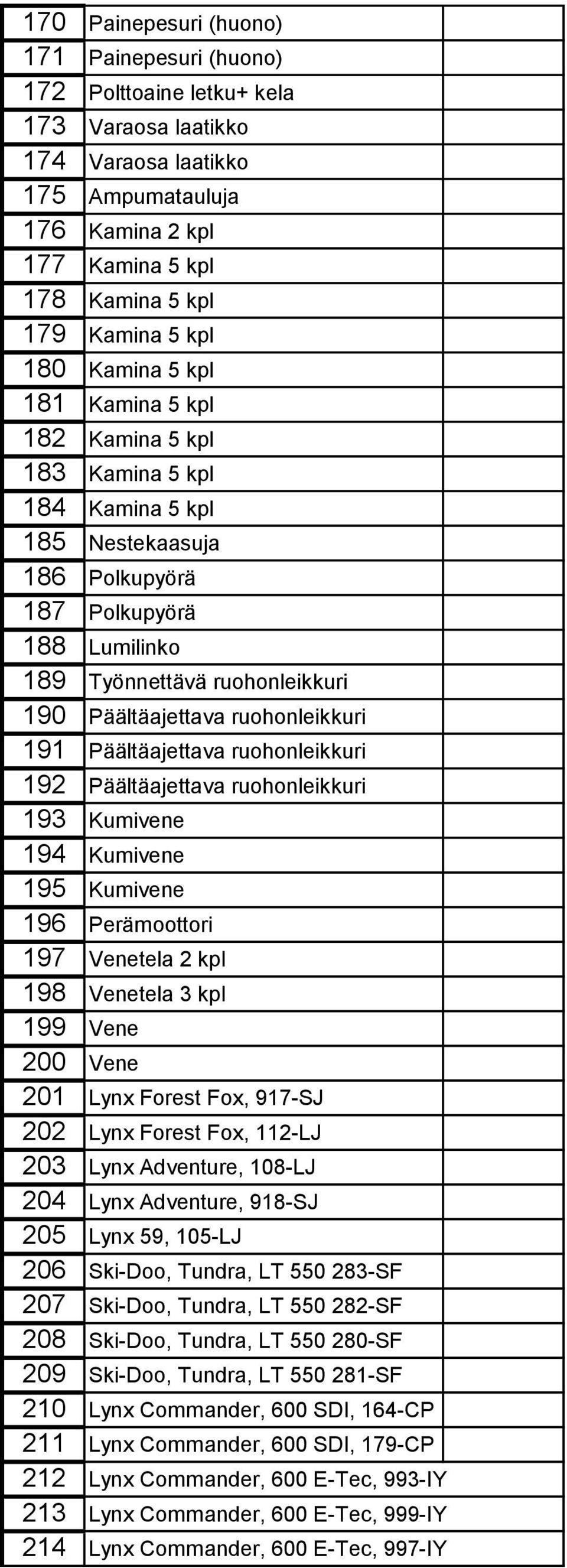 ruohonleikkuri 191 Päältäajettava ruohonleikkuri 192 Päältäajettava ruohonleikkuri 193 Kumivene 194 Kumivene 195 Kumivene 196 Perämoottori 197 Venetela 2 kpl 198 Venetela 3 kpl 199 Vene 200 Vene 201