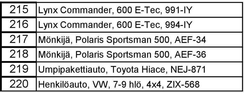 Mönkijä, Polaris Sportsman 500, AEF-36 219 Umpipakettiauto,