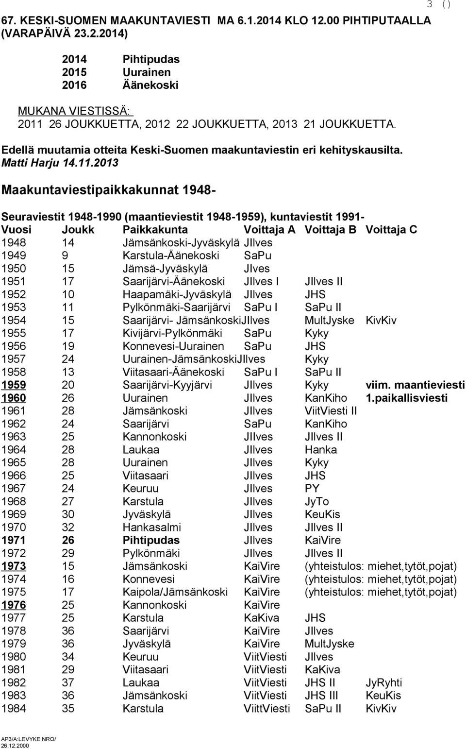 2013 Maakuntaviestipaikkakunnat 1948-3 () Seuraviestit 1948-1990 (maantieviestit 1948-1959), kuntaviestit 1991- Vuosi Joukk Paikkakunta Voittaja A Voittaja B Voittaja C 1948 14 Jämsänkoski-Jyväskylä