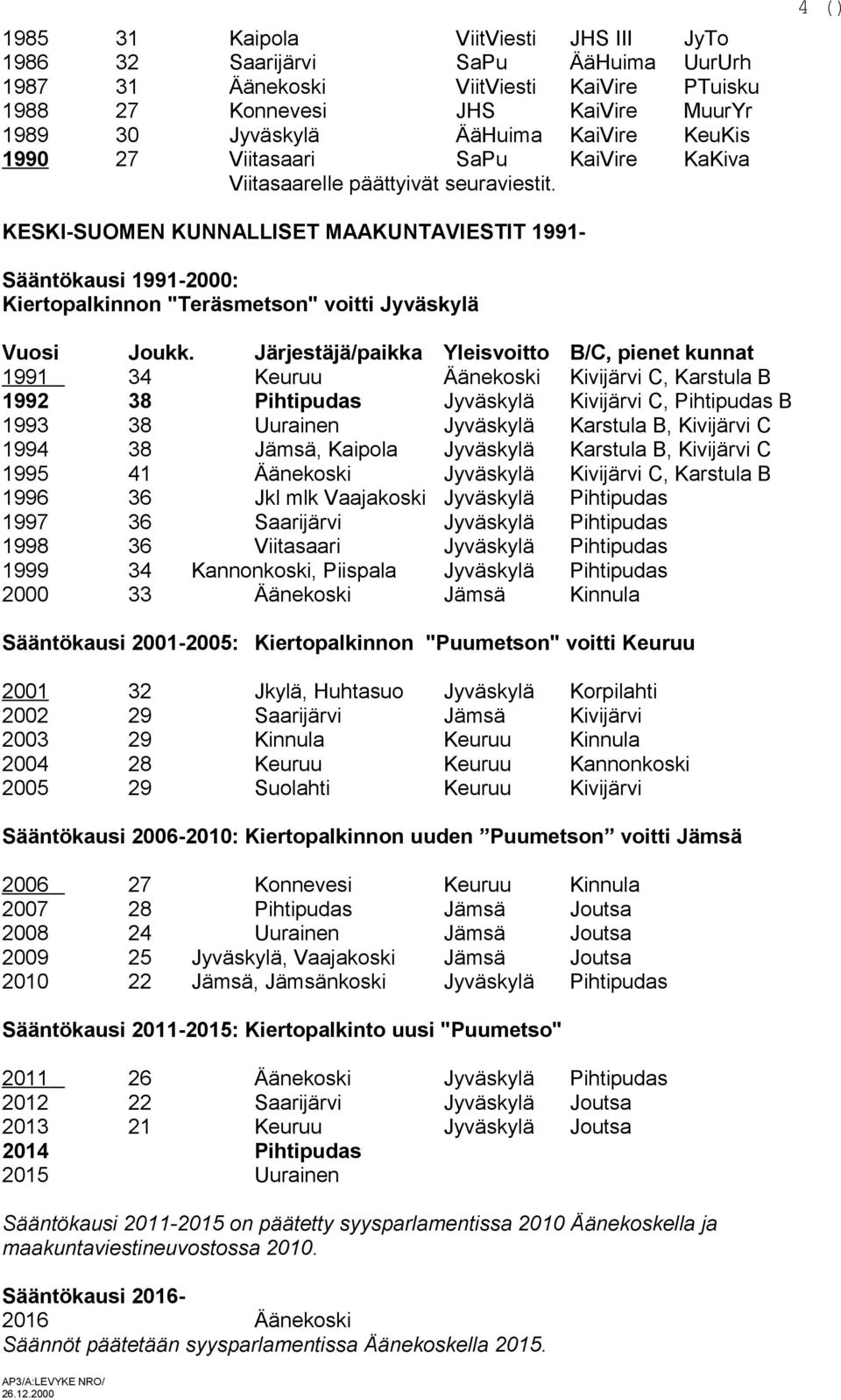 4 () KESKI-SUOMEN KUNNALLISET MAAKUNTAVIESTIT 1991- Sääntökausi 1991-2000: Kiertopalkinnon "Teräsmetson" voitti Jyväskylä Vuosi Joukk.