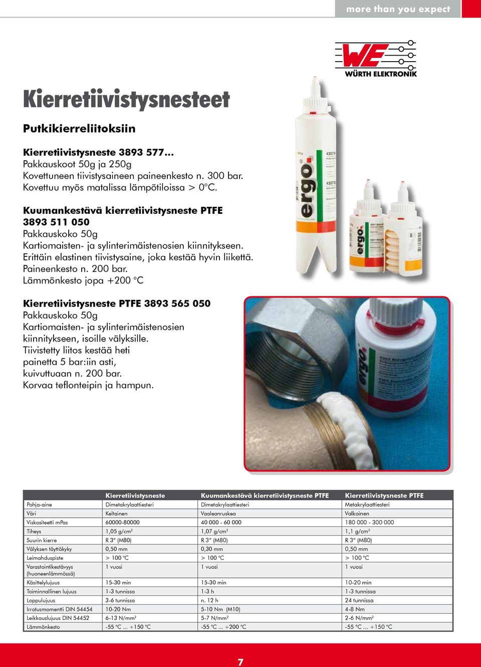 Lämmönkesto jopa +200 C Kierretiivistysneste PTFE 3893 565 050 Kartiomaisten- ja sylinterimäistenosien kiinnitykseen, isoille välyksille.