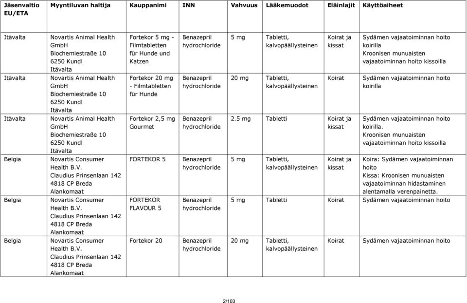 Animal Health GmbH Biochemiestraße 10 6250 Kundl Itävalta Fortekor 20 mg - Filmtabletten für Hunde 20 mg Tabletti, kalvopäällysteinen Koirat Sydämen vajaatoiminnan hoito koirilla Itävalta Novartis