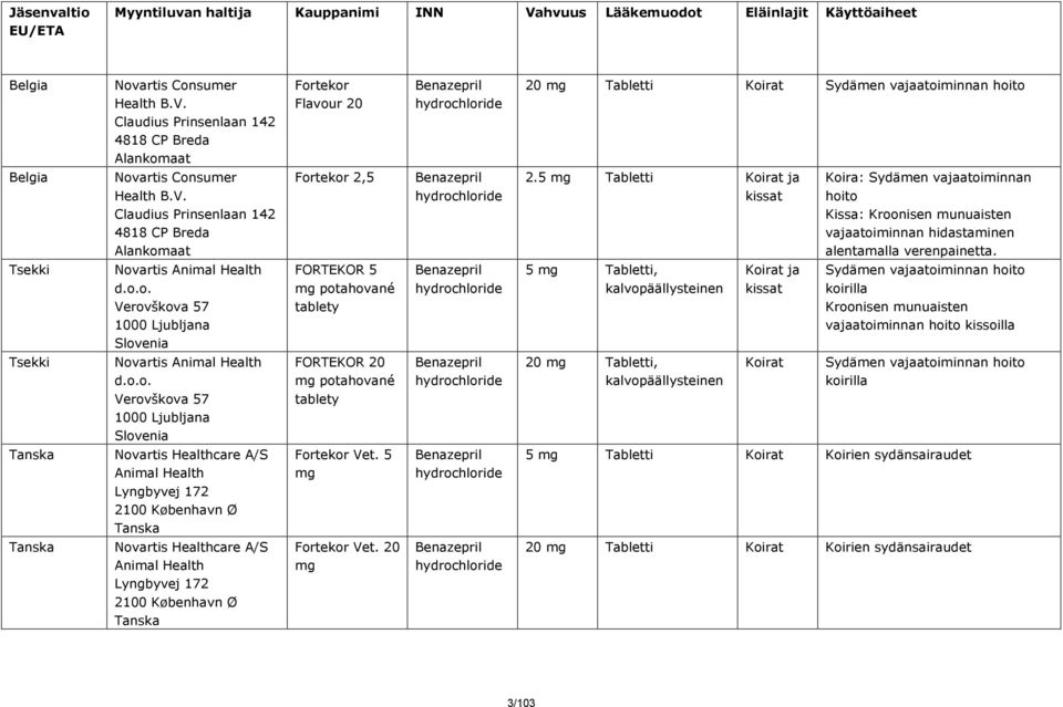 Claudius Prinsenlaan 142 4818 CP Breda Alankomaat Fortekor Flavour 20 20 mg Tabletti Koirat Sydämen vajaatoiminnan hoito Belgia Novartis Consumer Health B.V.