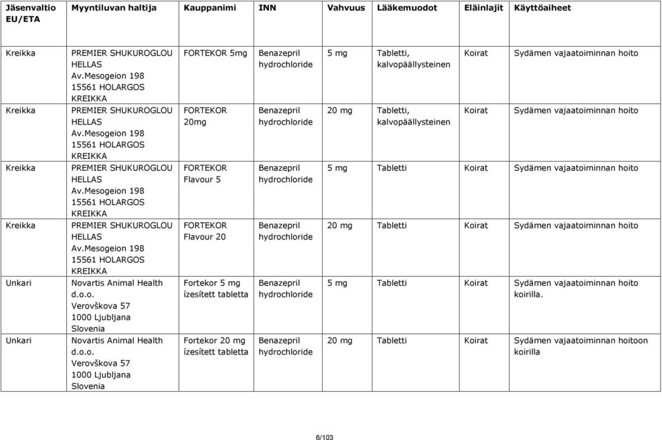 Mesogeion 198 15561 HOLARGOS KREIKKA FORTEKOR 20mg 20 mg Tabletti, kalvopäällysteinen Koirat Sydämen vajaatoiminnan hoito Kreikka PREMIER SHUKUROGLOU HELLAS Av.
