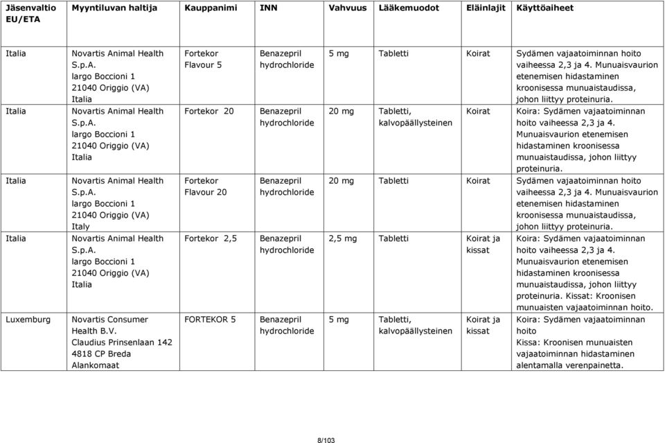 imal Health S.p.A. largo Boccioni 1 21040 Origgio (VA) Italia Fortekor 20 20 mg Tabletti, kalvopäällysteinen Koirat Koira: Sydämen vajaatoiminnan hoito vaiheessa 2,3 ja 4. imal Health S.p.A. largo Boccioni 1 21040 Origgio (VA) Italy Fortekor Flavour 20 20 mg Tabletti Koirat Sydämen vajaatoiminnan hoito vaiheessa 2,3 ja 4.