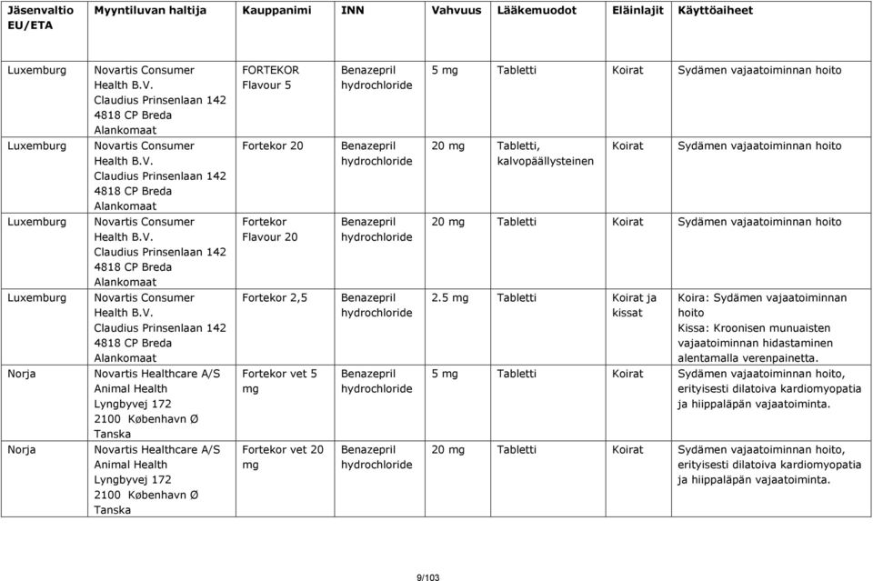 Claudius Prinsenlaan 142 4818 CP Breda Alankomaat FORTEKOR Flavour 5 5 mg Tabletti Koirat Sydämen vajaatoiminnan hoito Luxemburg Novartis Consumer Health B.V.