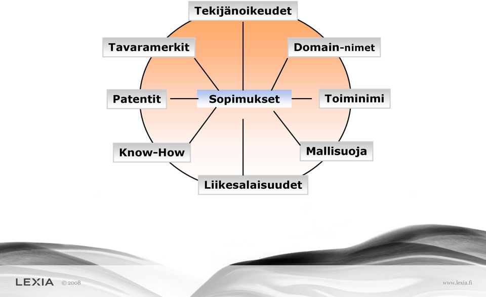 Patentit Sopimukset