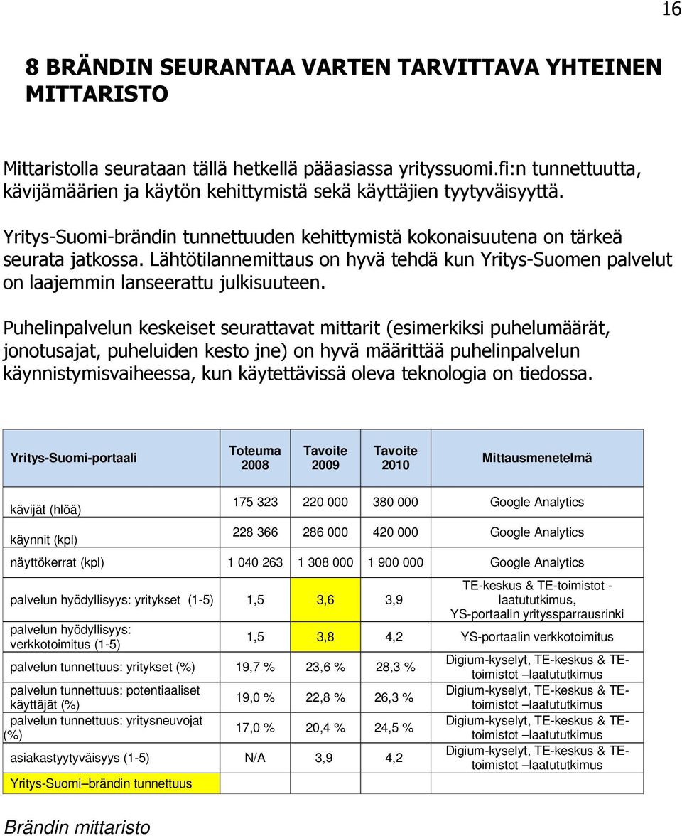 Lähtötilannemittaus on hyvä tehdä kun Yritys-Suomen palvelut on laajemmin lanseerattu julkisuuteen.