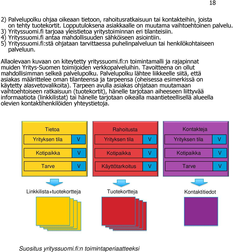 fi:stä ohjataan tarvittaessa puhelinpalveluun tai henkilökohtaiseen palveluun. Allaolevaan kuvaan on kiteytetty yrityssuomi.