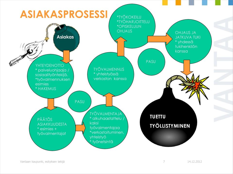 *työvalmennuksen esimies * HAKEMUS TYÖVALMENNUS * yhteistyössä verkoston kanssa PASU PASU PÄÄTÖS ASIAKKUUDESTA *