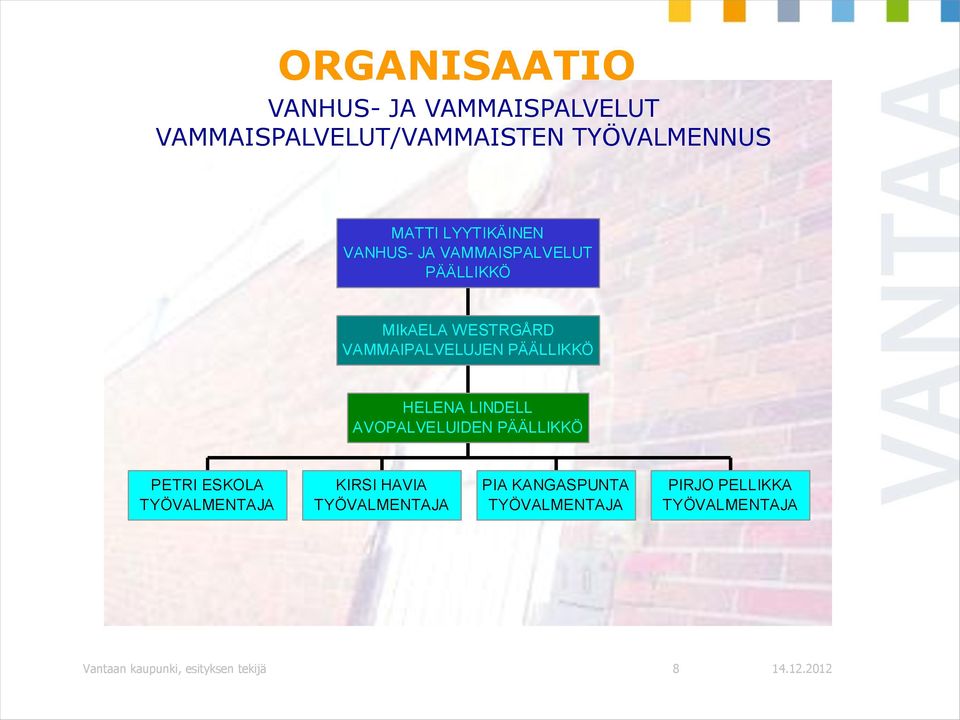 PÄÄLLIKKÖ HELENA LINDELL AVOPALVELUIDEN PÄÄLLIKKÖ PETRI ESKOLA TYÖVALMENTAJA KIRSI HAVIA