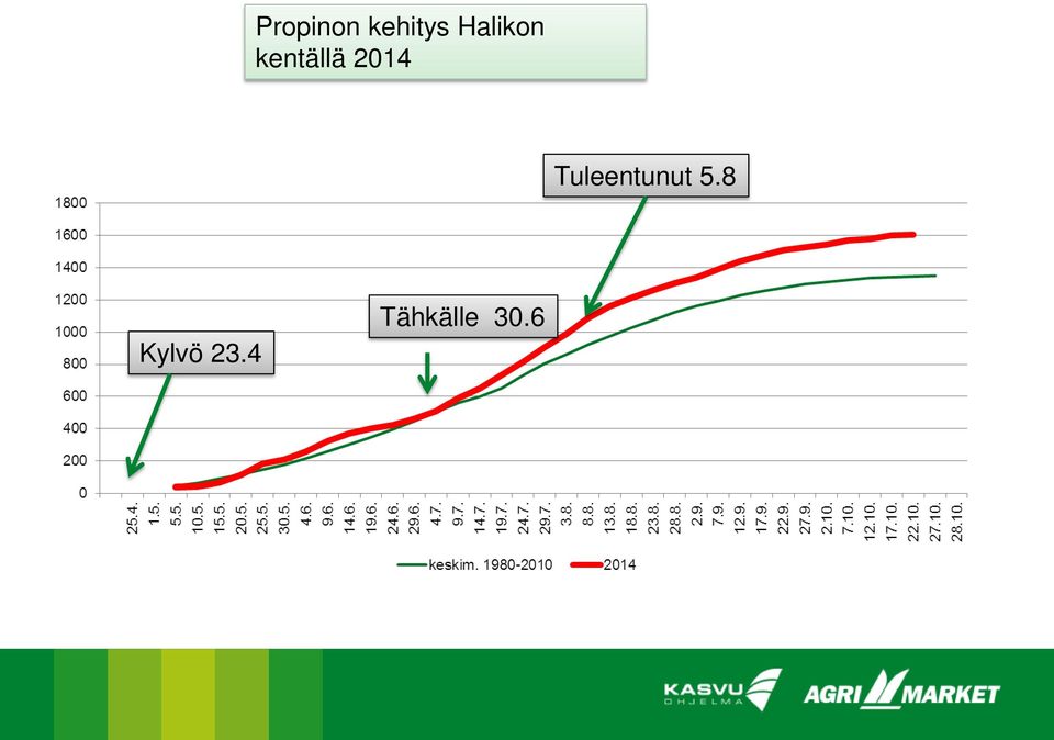 2014 Tuleentunut 5.