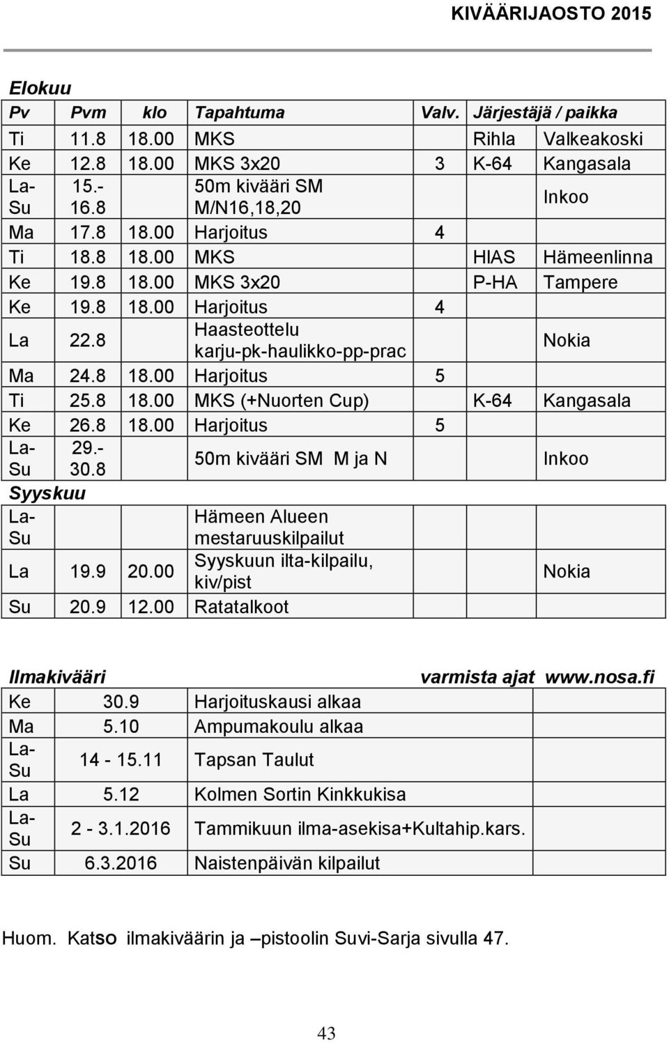 8 50m kivääri SM M ja N Inkoo Syyskuu Hämeen Alueen mestaruuskilpailut La 19.9 20.00 Syyskuun ilta-kilpailu, kiv/pist 20.9 12.00 Ratatalkoot llmakivääri varmista ajat www.nosa.fi Ke 30.