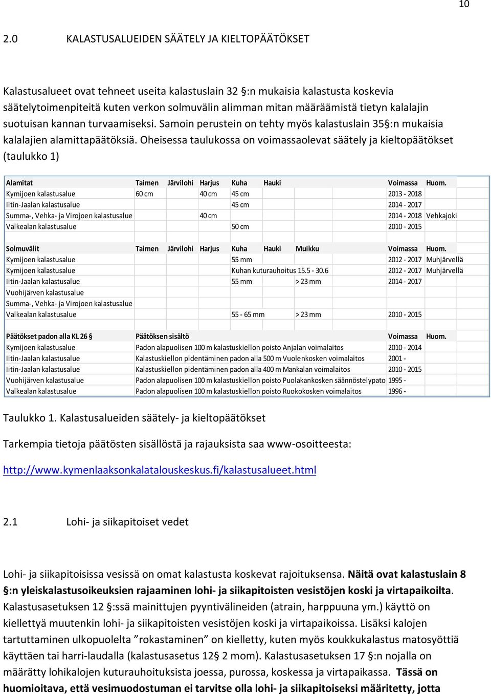 Oheisessa taulukossa on voimassaolevat säätely ja kieltopäätökset (taulukko 1) Alamitat Taimen Järvilohi Harjus Kuha Hauki Voimassa Huom.