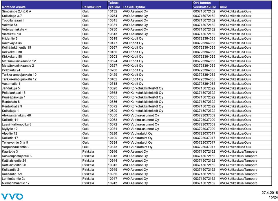 10843 VVO Asunnot Oy 003715072162 VVO-kotikeskus/Oulu Hiidentie 5 Oulu 10519 VVO Kodit Oy 003723364085 VVO-kotikeskus/Oulu Kaitoväylä 36 Oulu 10477 VVO Kodit Oy 003723364085 VVO-kotikeskus/Oulu