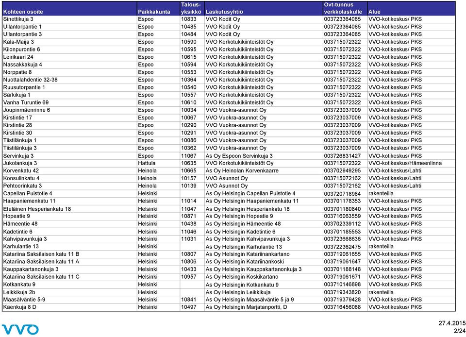 VVO-kotikeskus/ PKS Leirikaari 24 Espoo 10615 VVO Korkotukikiinteistöt Oy 003715072322 VVO-kotikeskus/ PKS Nassakkakuja 4 Espoo 10594 VVO Korkotukikiinteistöt Oy 003715072322 VVO-kotikeskus/ PKS