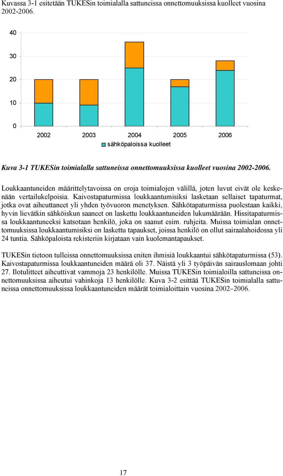 Loukkaantuneiden määrittelytavoissa on eroja toimialojen välillä, joten luvut eivät ole keskenään vertailukelpoisia.