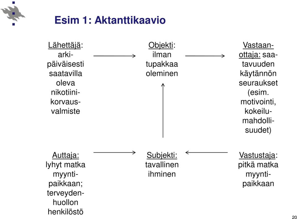seuraukset (esim.