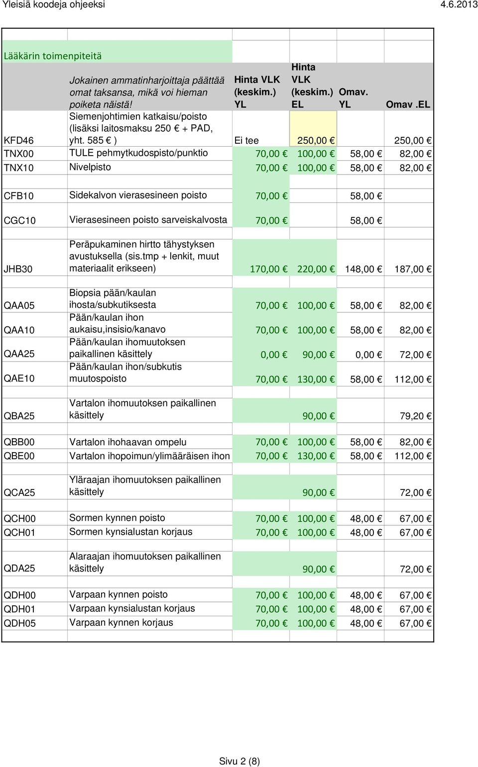 585 ) Ei tee 250,00 250,00 TNX00 TULE pehmytkudospisto/punktio 70,00 100,00 58,00 82,00 TNX10 Nivelpisto 70,00 100,00 58,00 82,00 CFB10 Sidekalvon vierasesineen poisto 70,00 58,00 CGC10 Vierasesineen