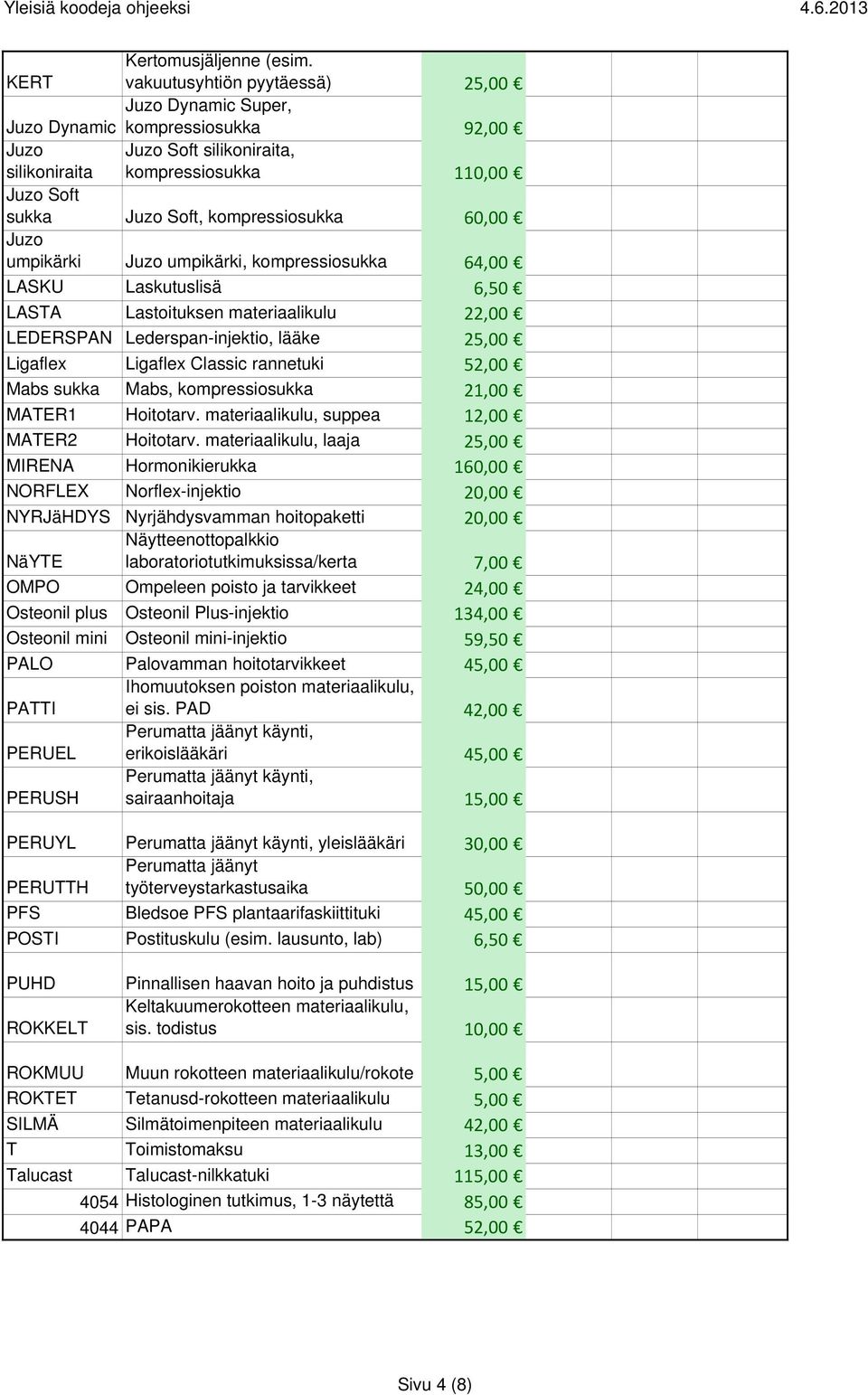 60,00 Juzo umpikärki Juzo umpikärki, kompressiosukka 64,00 LASKU Laskutuslisä 6,50 LASTA Lastoituksen materiaalikulu 22,00 LEDERSPAN Lederspan-injektio, lääke 25,00 Ligaflex Ligaflex Classic