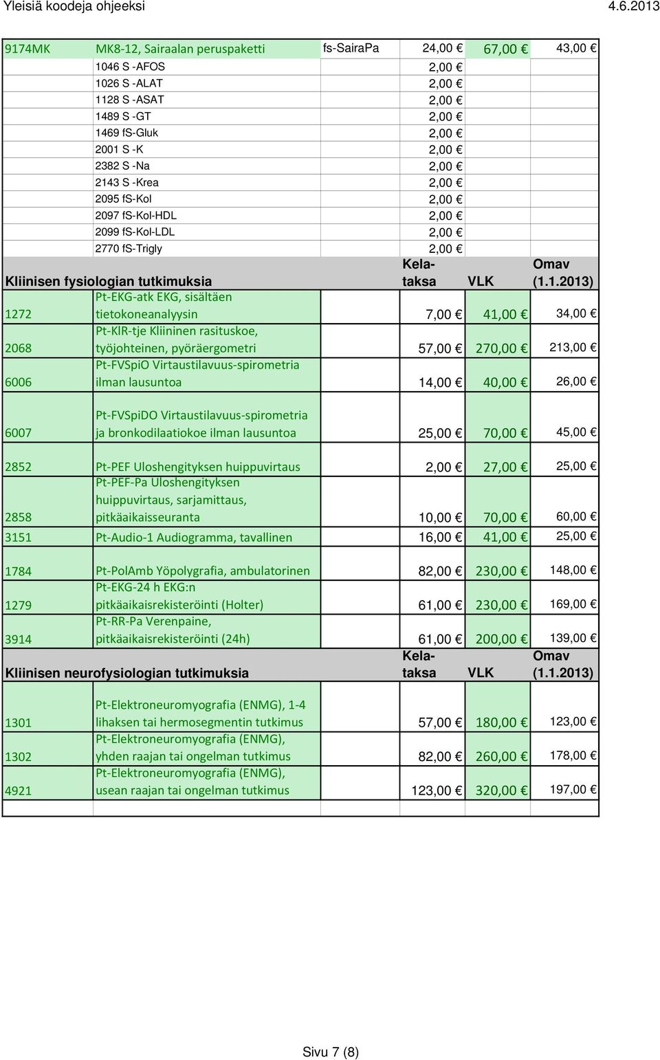 -AFOS 2,00 1026 S -ALAT 2,00 1128 S -ASAT 2,00 1489 S -GT 2,00 1469 fs-gluk 2,00 2001 S -K 2,00 2382 S -Na 2,00 2143 S -Krea 2,00 2095 fs-kol 2,00 2097 fs-kol-hdl 2,00 2099 fs-kol-ldl 2,00 2770