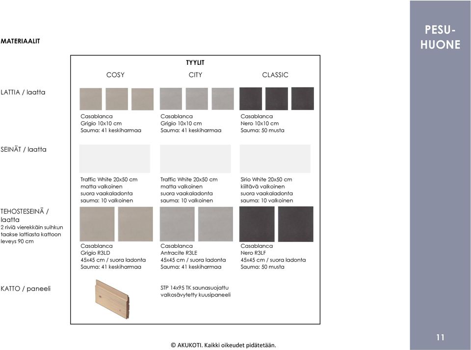 90 cm Grigio R3LD 45x45 cm / suora ladonta Antracite R3LE 45x45 cm / suora ladonta Nero R3LF 45x45