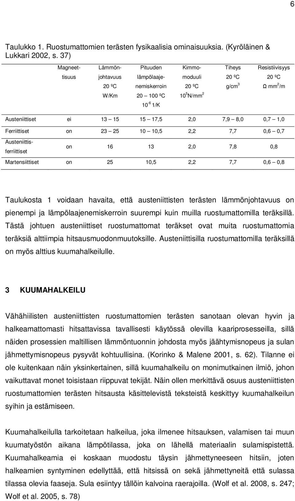 13 15 15 17,5 2,0 7,9 8,0 0,7 1,0 Ferriittiset on 23 25 10 10,5 2,2 7,7 0,6 0,7 Austeniittisferriittiset on 16 13 2,0 7,8 0,8 Martensiittiset on 25 10,5 2,2 7,7 0,6 0,8 Taulukosta 1 voidaan havaita,