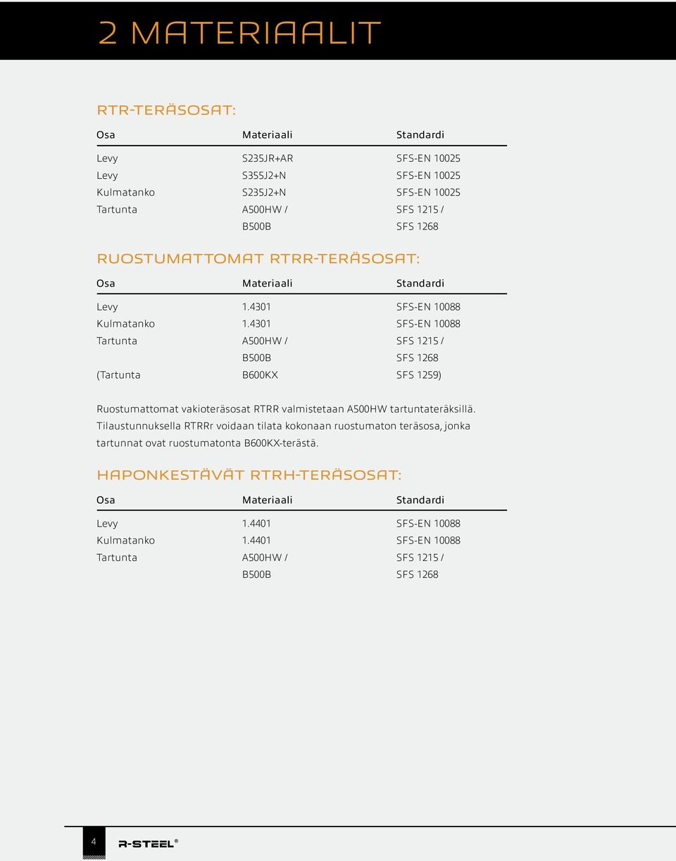4301 SFS-EN 10088 Tartunta A500HW / SFS 1215 / B500B SFS 1268 (Tartunta B600KX SFS 1259) Ruostumattomat vakioteräsosat RTRR valmistetaan A500HW tartuntateräksillä.