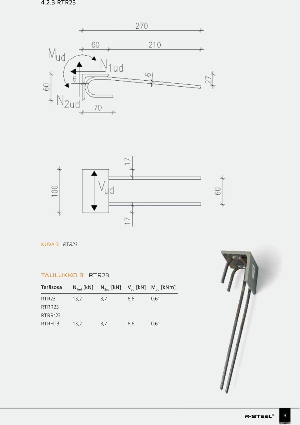 ud [kn] M ud [knm] RTR23 13,2 3,7 6,6