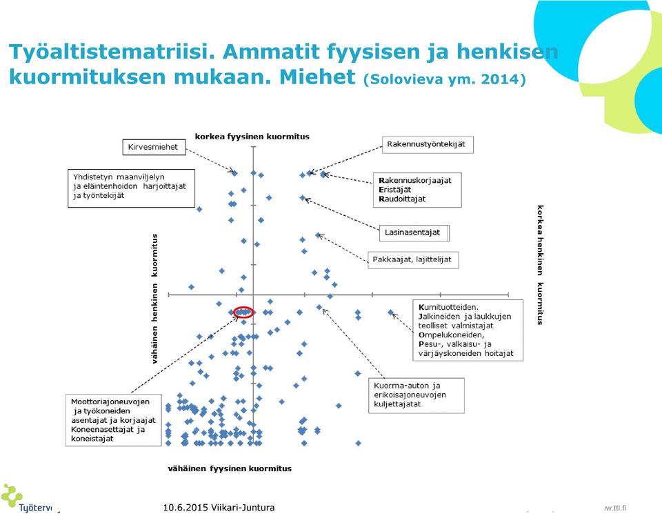 henkisen kuormituksen