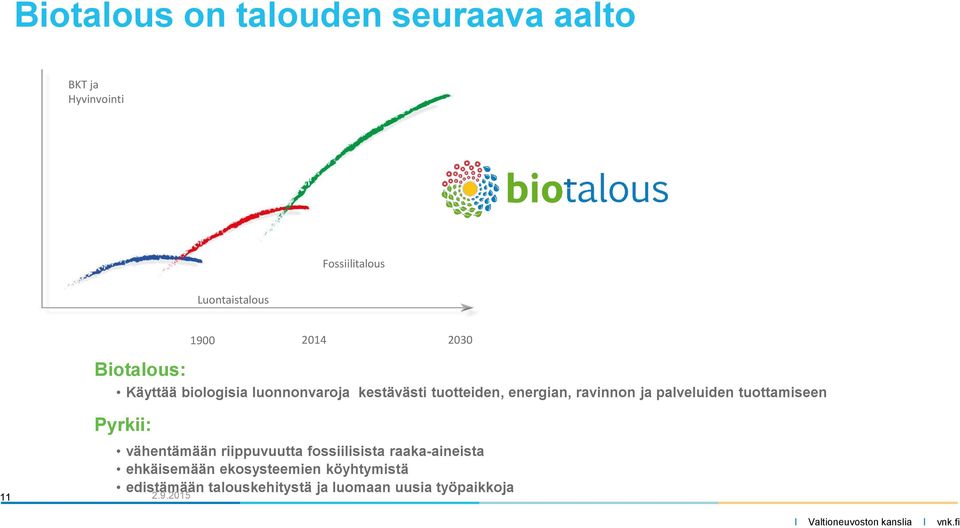 palveluiden tuottamiseen 11 Pyrkii: vähentämään riippuvuutta fossiilisista raaka-aineista