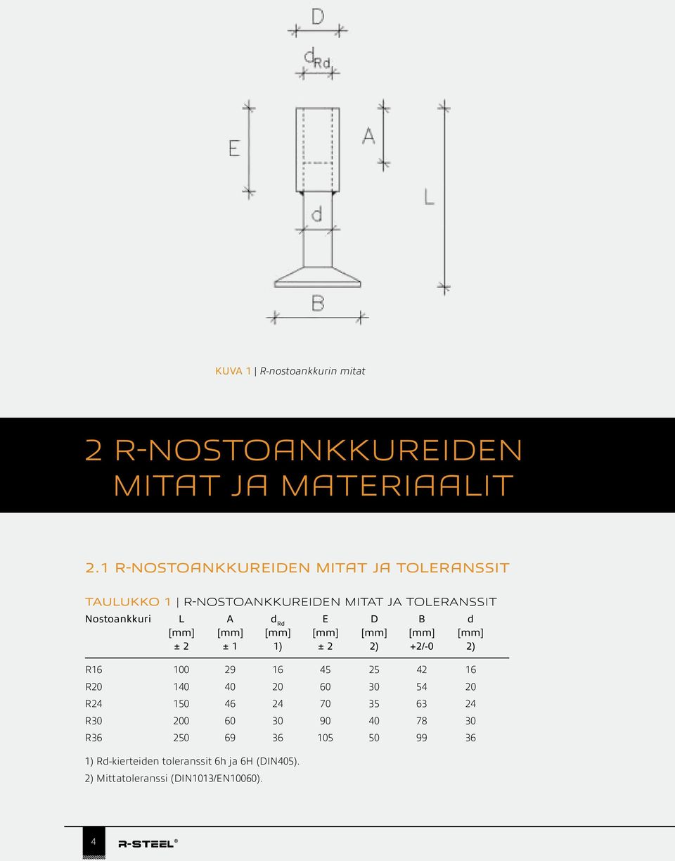 B d [mm] [mm] [mm] [mm] [mm] [mm] [mm] ± 2 ± 1 1) ± 2 2) +2/-0 2) R16 100 29 16 45 25 42 16 R20 140 40 20 60 30 54 20