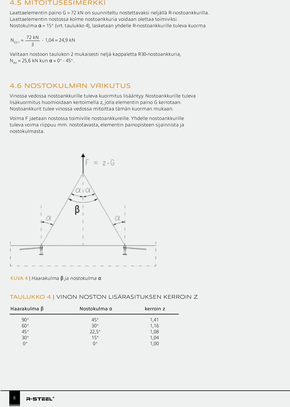 1,04 = 24,9 kn 3 Valitaan nostoon taulukon 2 mukaisesti neljä kappaletta R30-nostoankkuria, N Rd = 25,6 kn kun α = 0-45. 4.