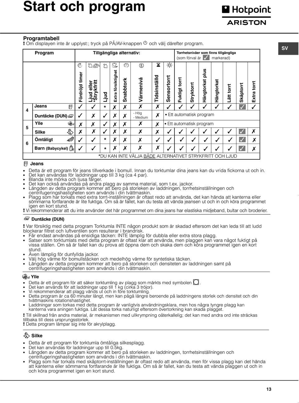 Ylle * Silke Ömtåligt * Barn (Babycykel) * Jeans Ylle Värmenivå - Hög - Medium Tidsinställd Sensortorrt Fuktigt torrt Stryktorrt Hängtorkat plus Ett automatisk program Ett automatisk program