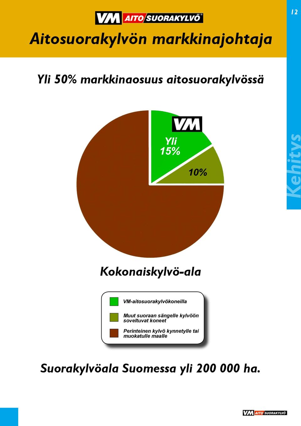 sängelle kylvöön soveltuvat koneet Perinteinen kylvö