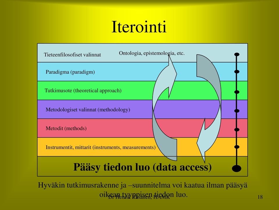 (methodology) Metodit (methods) Instrumentit, mittarit (instruments, measurements) Pääsy